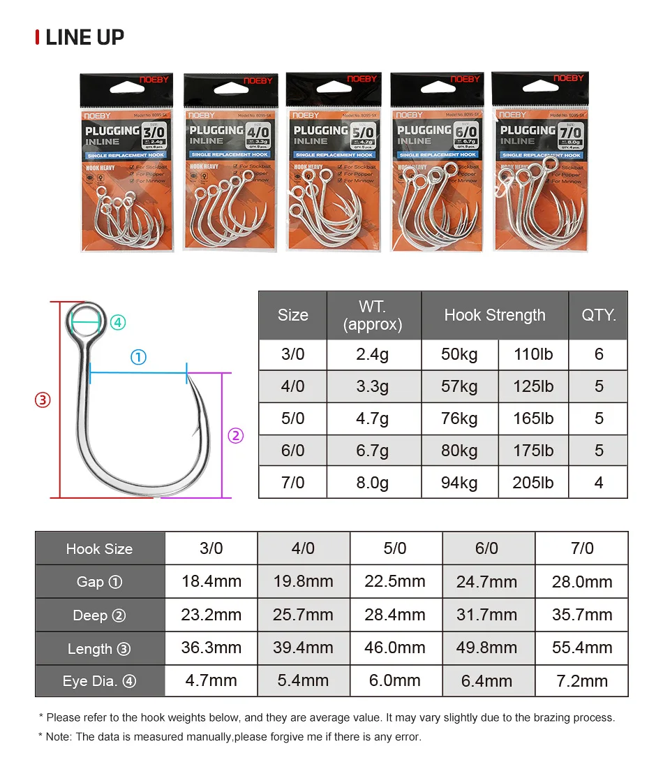 Diseñado para stickbaits y poppers