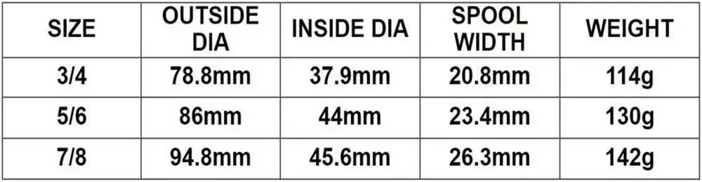 Detalle del acabado y mecanizado del carrete Precision Green