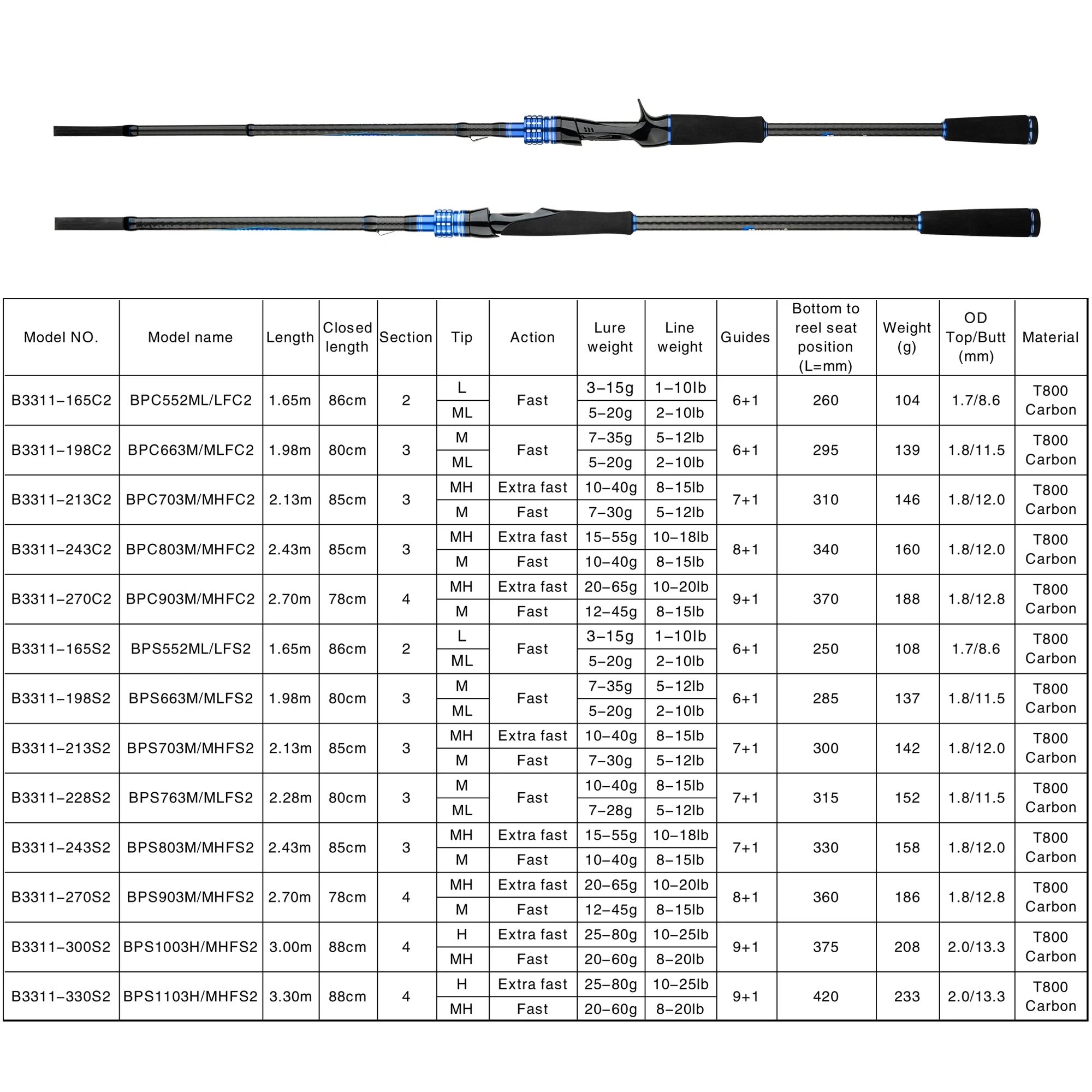 BIUTIFU caña de spinning y baitcasting carbono rápido con tubo - imagen 4