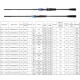 BIUTIFU caña de spinning y baitcasting carbono rápido con tubo - imagen 4