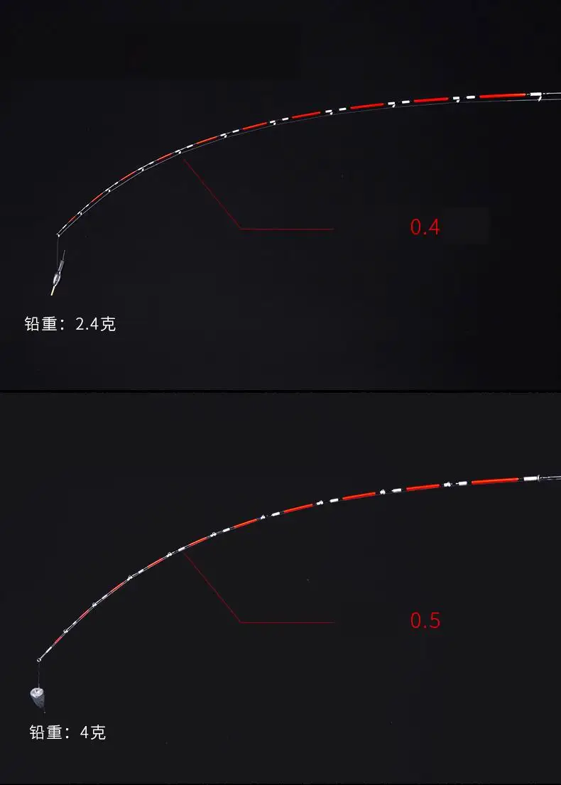 Comparativa de largos disponibles para pesca en hielo