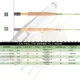 Caña ultraligera MAXIMUMCATCH para pesca con mosca en arroyos - imagen 3