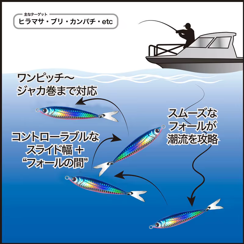 Señuelo Jig Lento UV Metálico para Pesca en Mar - imagen 4