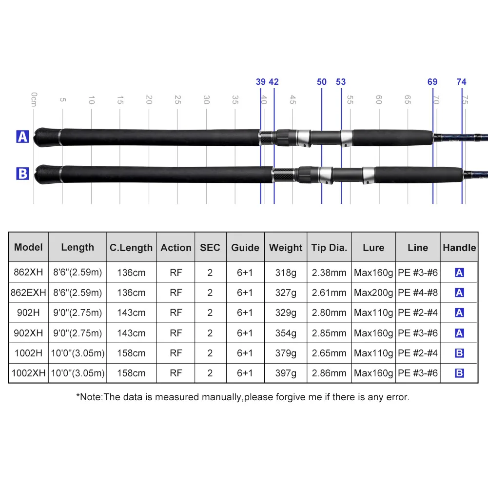 Caña Noeby Gainers Heavy Game Jigging 200g PE 4-8