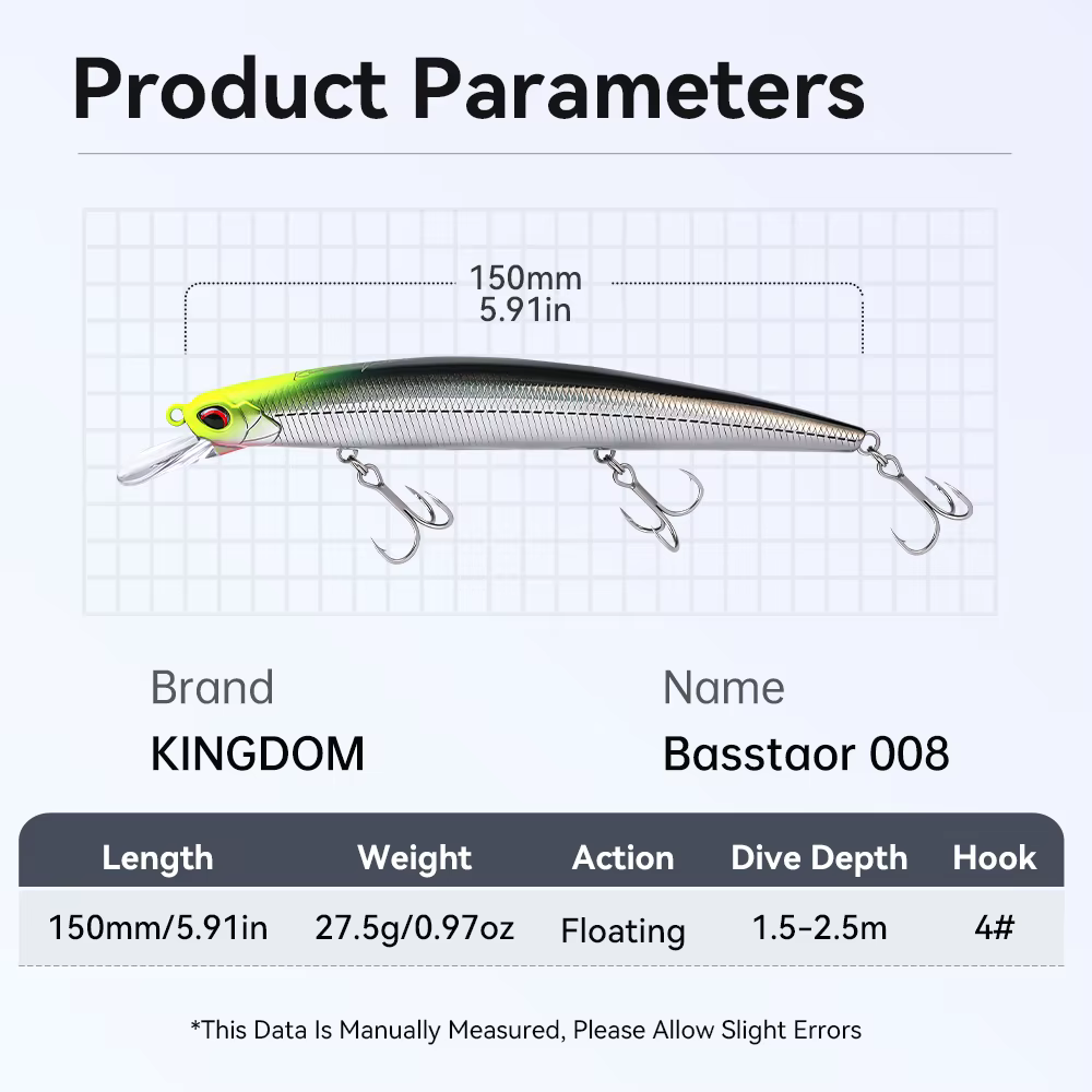 KINGDOM Basstaor – Señuelo minnow flotante de buceo profundo para lubina