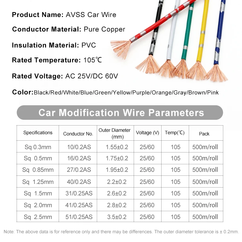 Cableado automotriz para audio con aislamiento PVC