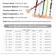 Cable AVSS de cobre puro para automoción y conexión de audio altavoces