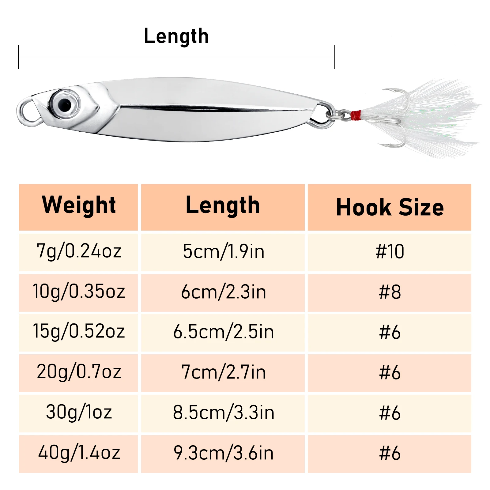 Señuelos jig metálicos para jigging, trolling y cuchara vertical