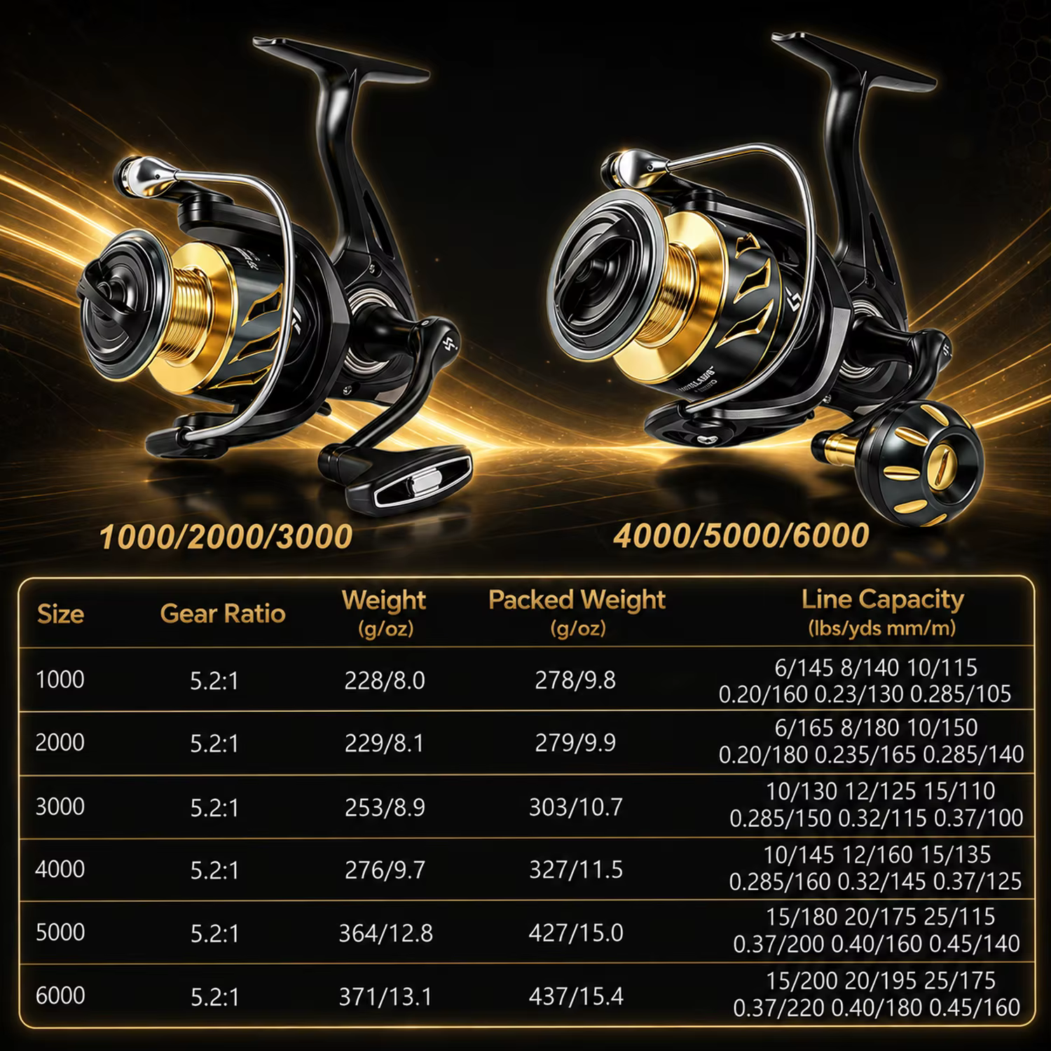 Sougayilang Carrete de Spinning de Aluminio con Freno de 15 kg - imagen 2