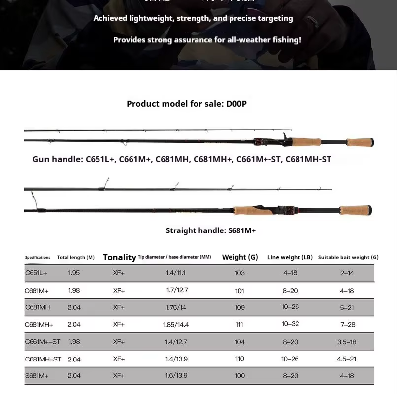 Caña ultraligera Doop Gnomic para lubina – Casting/spinning de alta sensibilidad - imagen 2