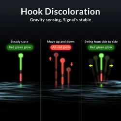 Flotadores LED con luz que cambia de color para pesca nocturna