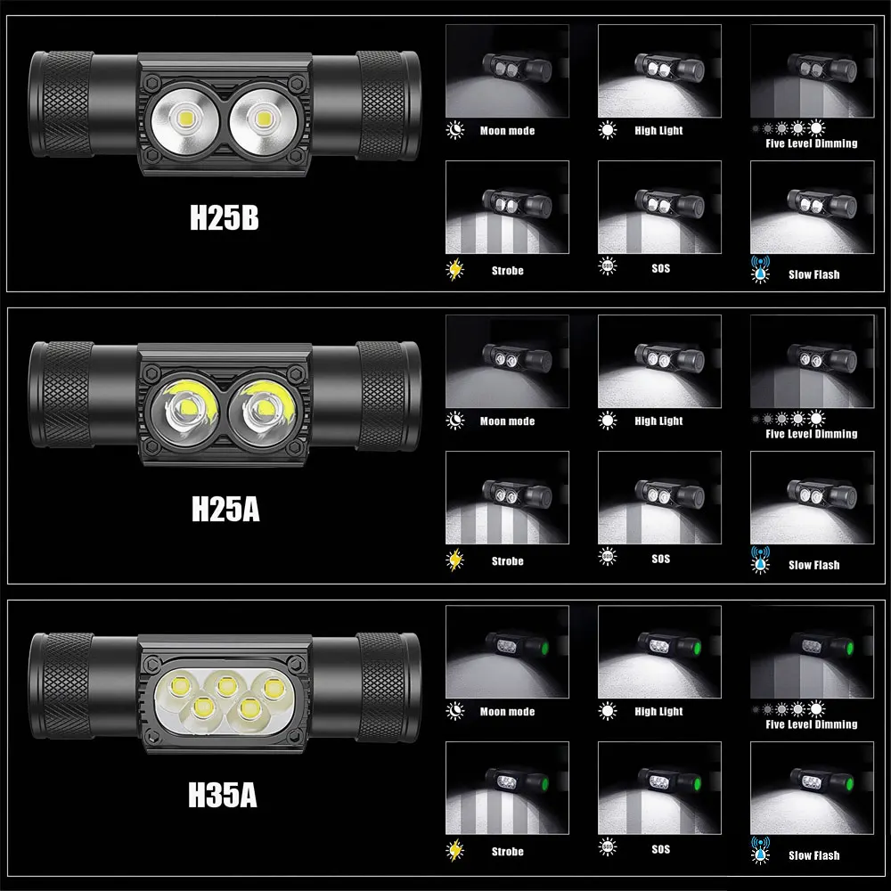 Linterna frontal LED con batería USB tipo C en uso