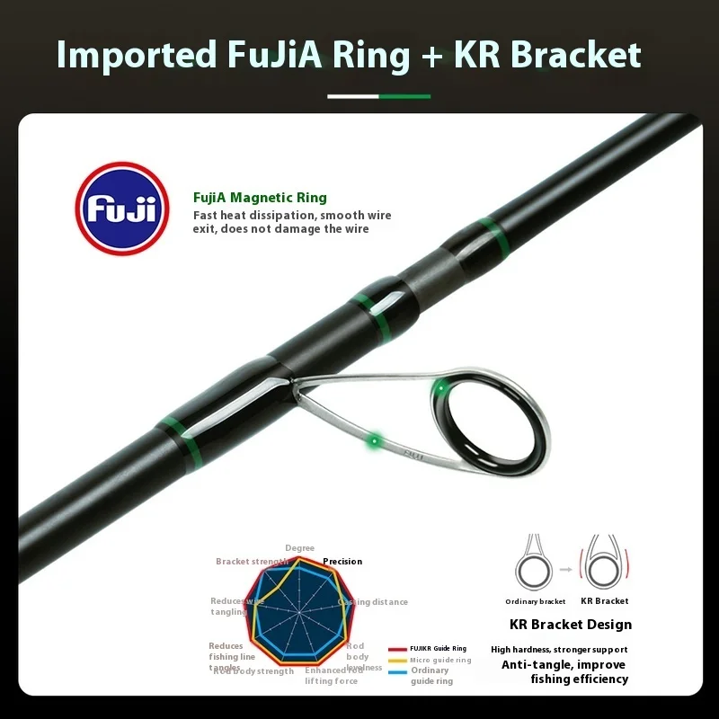 NS Lincks FUJi Caña portátil multisección para perca - imagen 4