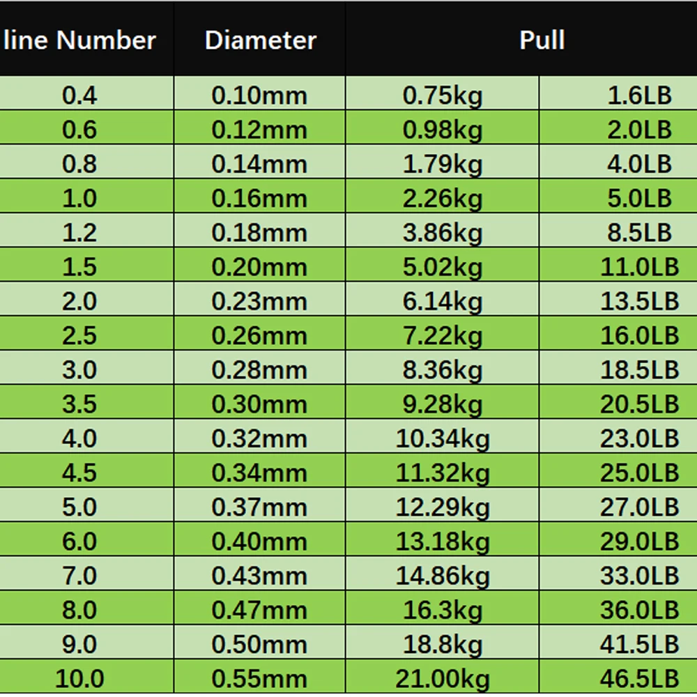 Línea de pesca Invisible biónico nailon fluorocarbono 500m oro - imagen 5