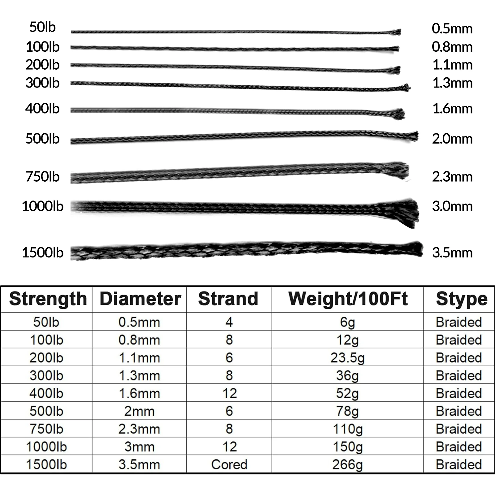 Hilo trenzado Kevlar 50-200 Lbs – Asistencia de pesca - imagen 3