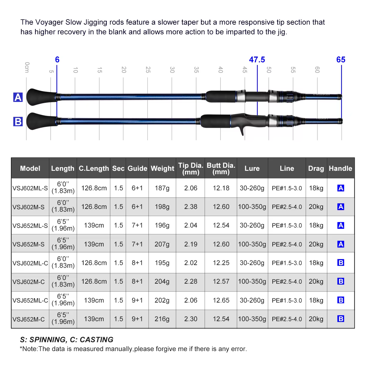 Noeby Caña Jigging Lento ML 20kg Guía Fuji Carbono