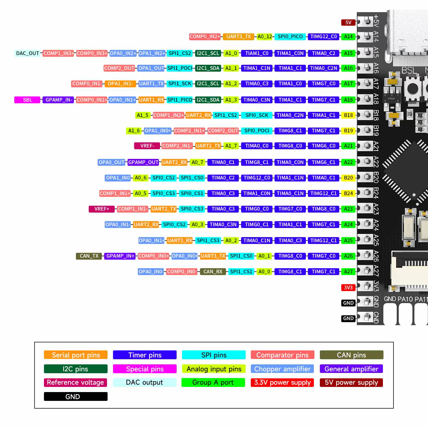 Placa de desarrollo MSPM0G3507 con 128K Flash y E/S - imagen 2
