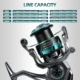 MIFINE CARBONEX ULTRA Carrete de pesca giratorio bobina CNC ligera - imagen 2