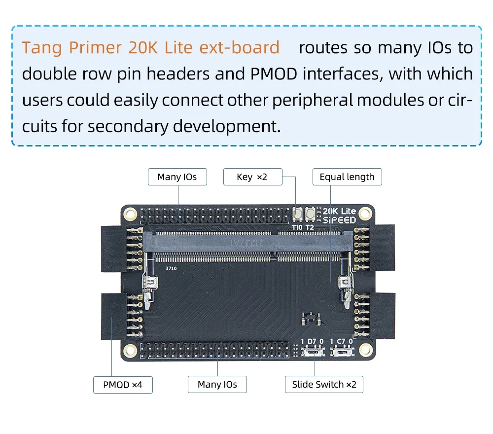 Detalle de componentes en la core board