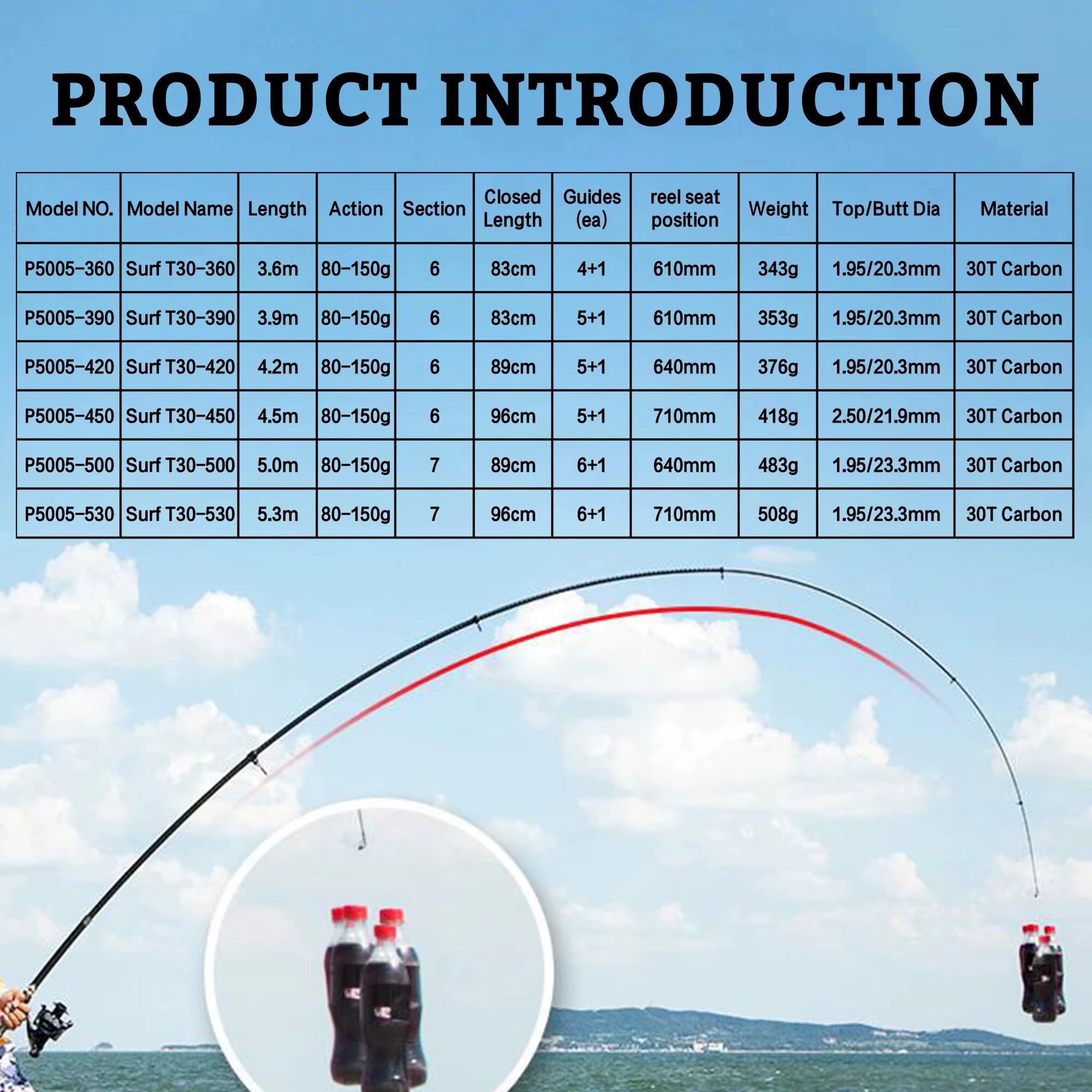 PHISHGER Caña Surfcasting Telescópica Viaje 30T Carbono 80-150g - imagen 2