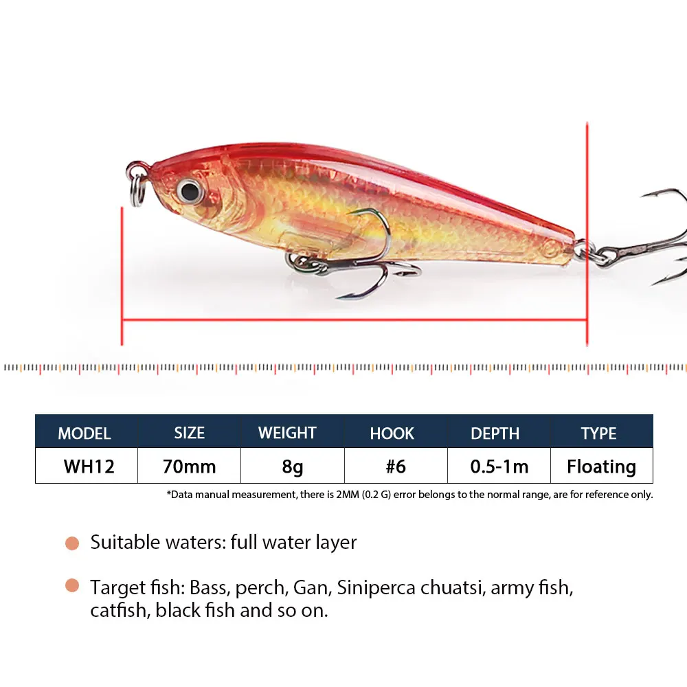 Hanlin Minnow 7cm Wobbler biónico para lubina flotante