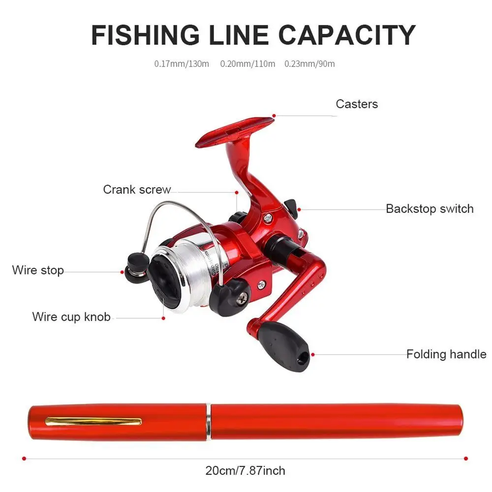 Uso en distintos escenarios de pesca
