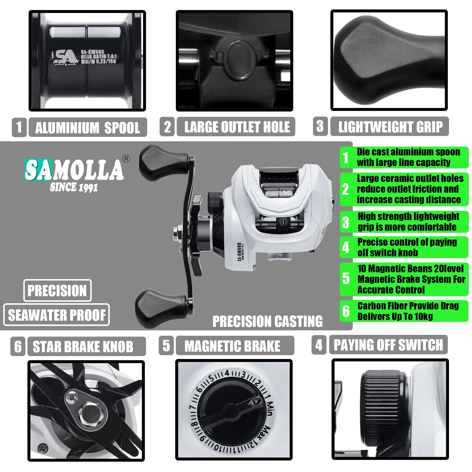 SAMOLLA Baitcaster ultraligero 7,4:1 agua salada - imagen 2