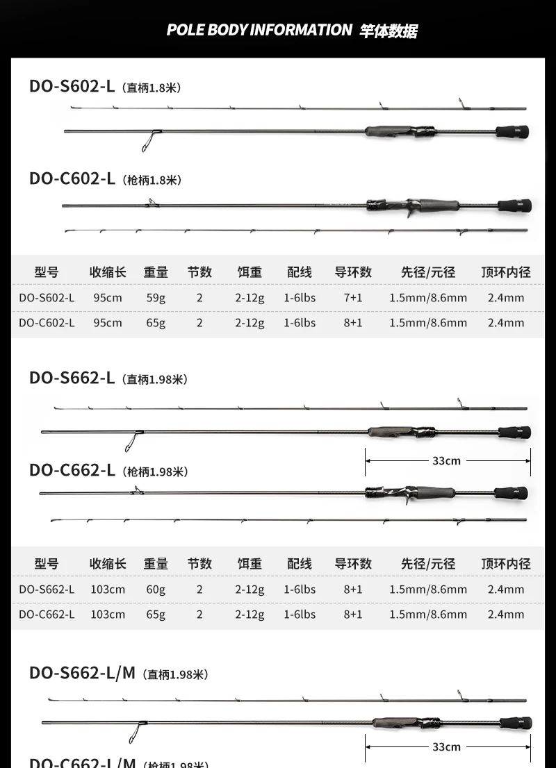 Técnicas de pesca con señuelo
