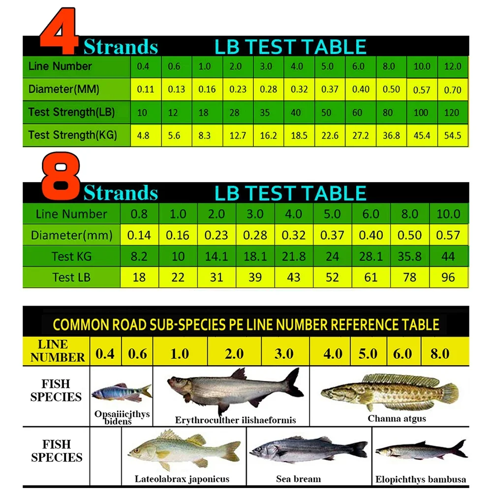 Trenza PE japonesa JOF – Alta resistencia para carpfishing - imagen 3