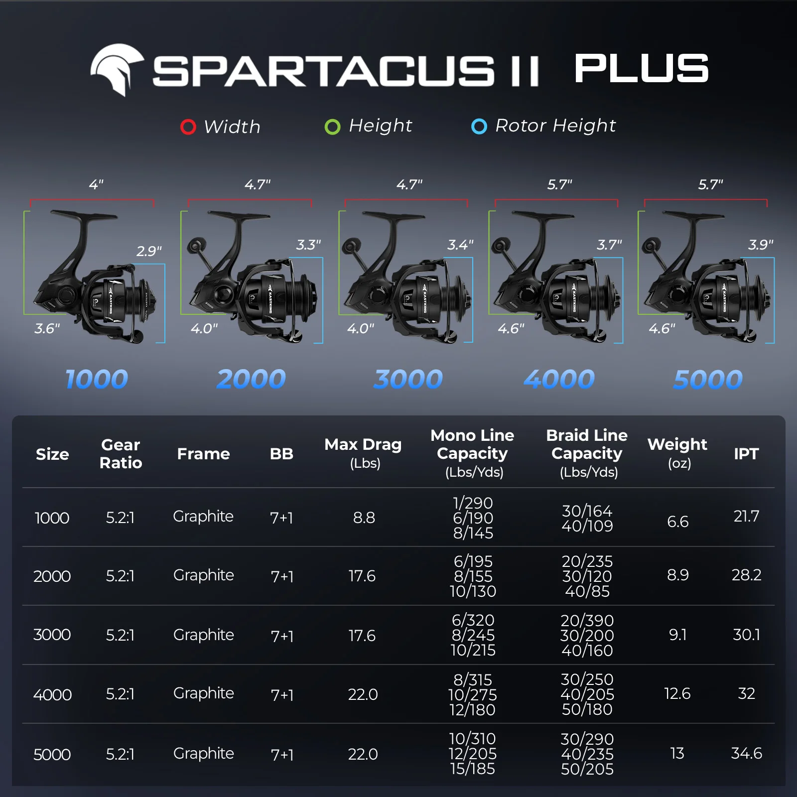 KastKing Spartacus II Plus vista general