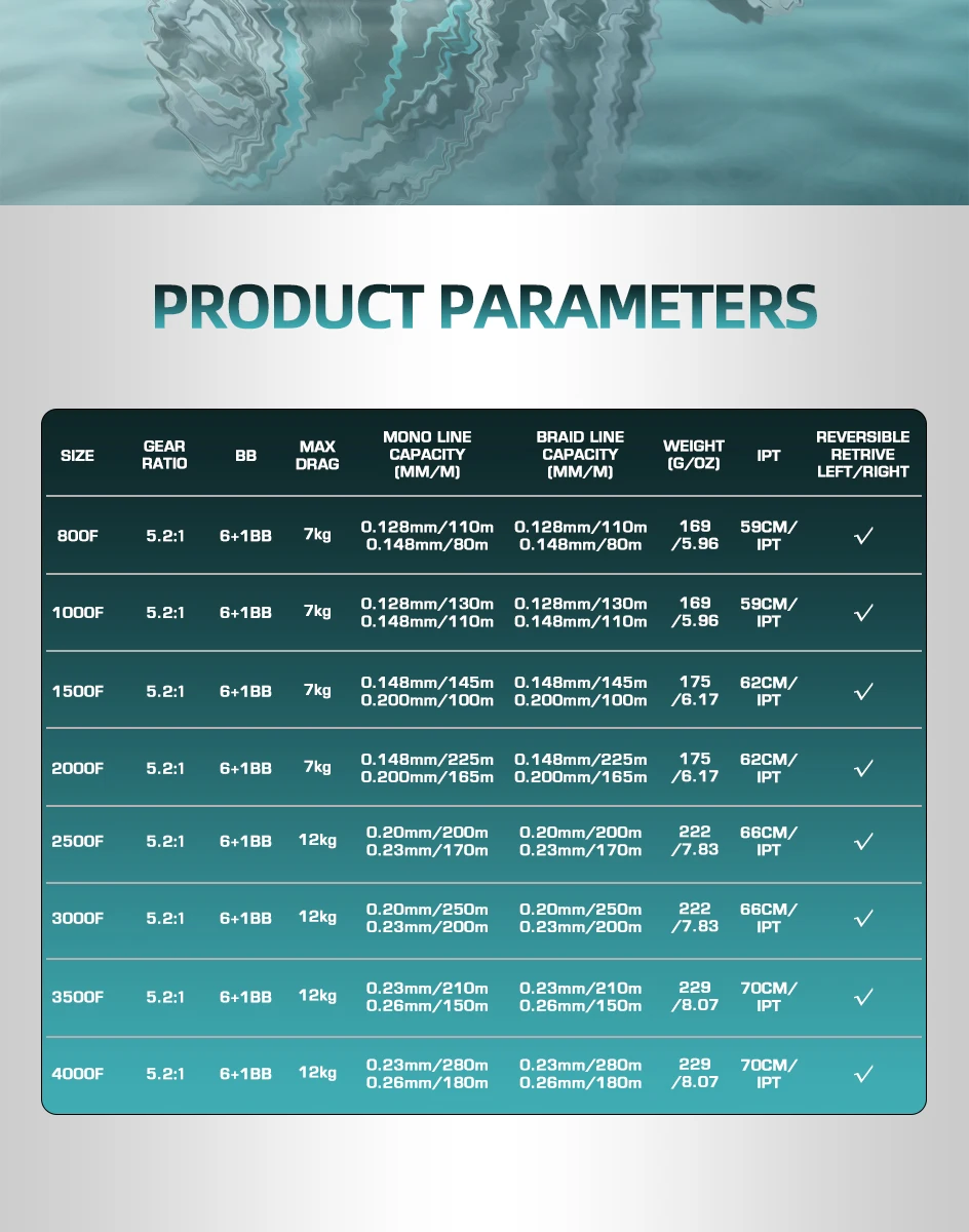 Detalle del sistema de rodamientos y construcción