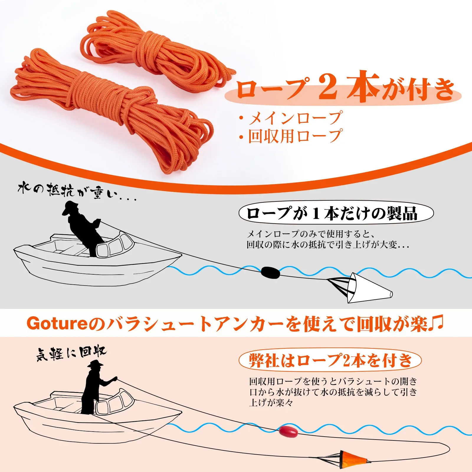 Goture Ancla de Deriva para barco, PVC con cuerdas y mosquetones - imagen 2