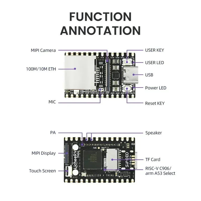 Sipeed LicheeRV Nano SG2002 placa Linux Ethernet WiFi6 AI - imagen 3