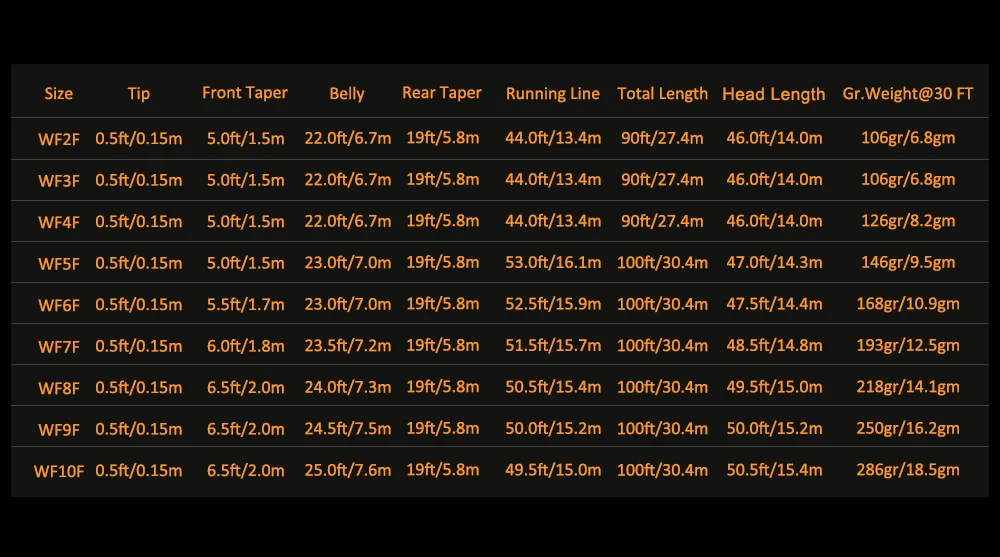 Uso en entorno de pesca real