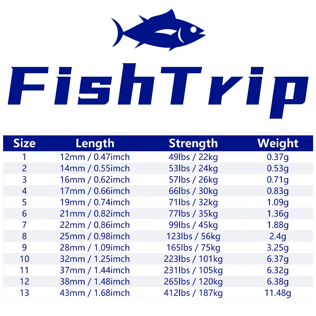 Girabuzo triangular 3 vías FishTrip acero inoxidable