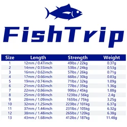 Girabuzo triangular 3 vías FishTrip acero inoxidable