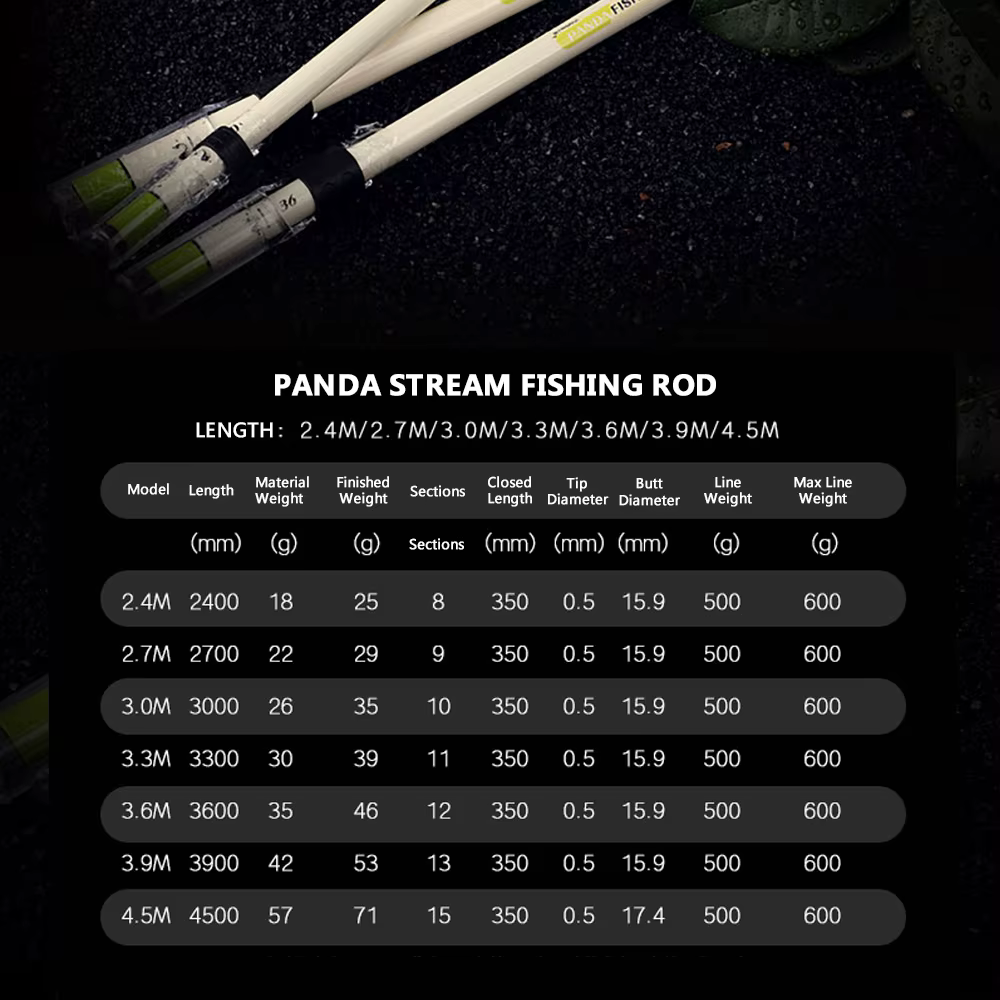 Caña Hera en Carbono 40T/46T – Portátil para pesca en corriente - imagen 2