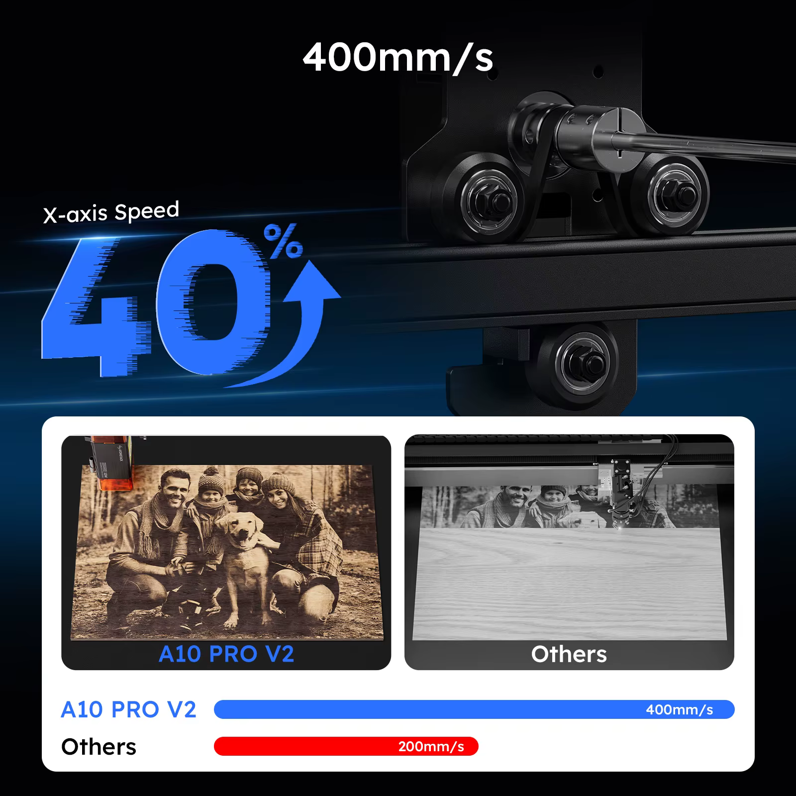 ATOMSTACK A10 PRO V2 Grabador láser profesional para madera y metal - imagen 3