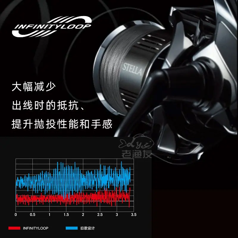 Carrete spinning Stella C2000SHG para pesca bass - imagen 4