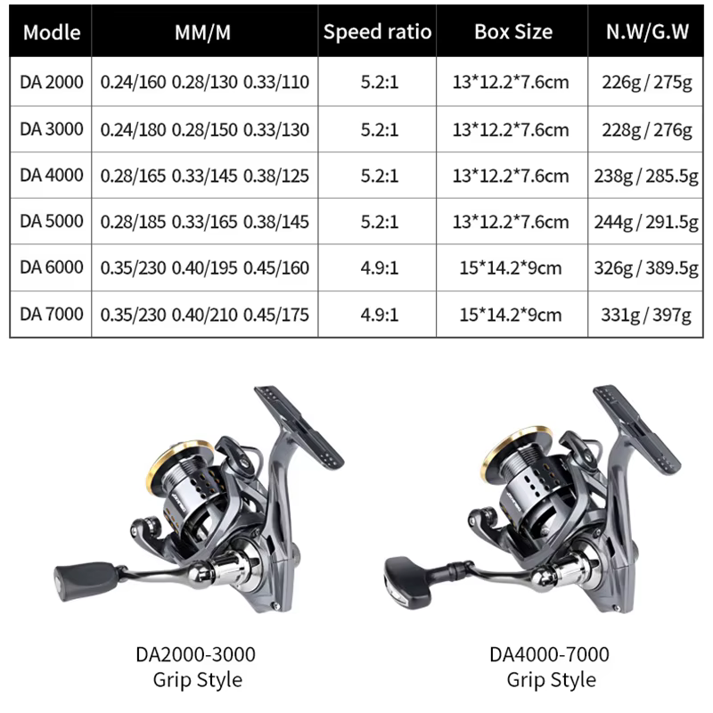 Carrete Mavllos 2000-7000 15kg – Ultraligero para surfcasting y jigging