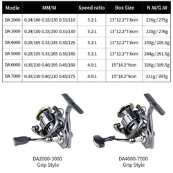 Carrete Mavllos 2000-7000 15kg – Ultraligero para surfcasting y jigging