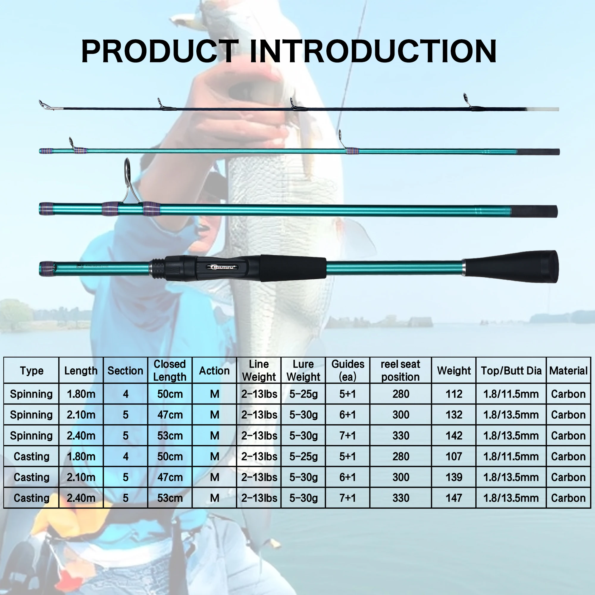 Caña de pesca ultraligera BIUTIFU Mini carbono guías Fuji - imagen 5
