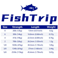 FishTrip Aparejo Giratorio 3 Vías Acero Inoxidable para Bagre