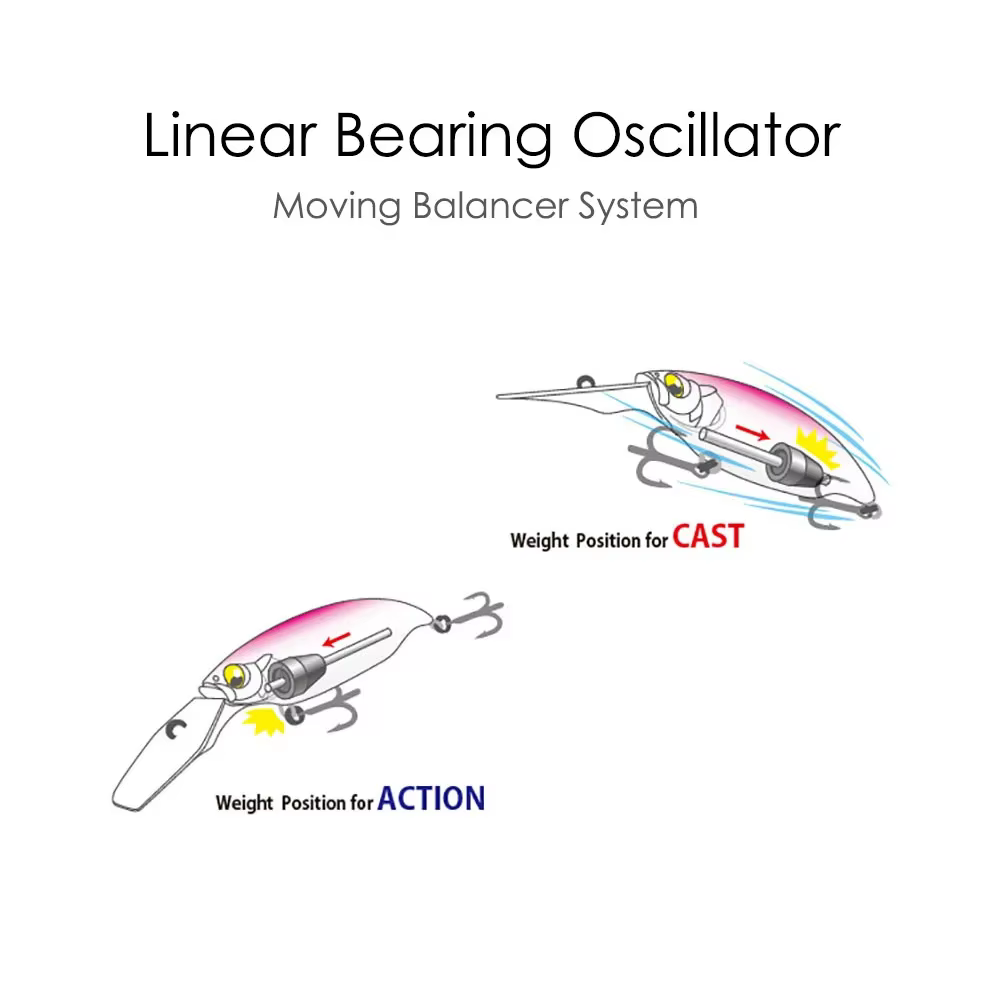 Countbass LBO Crankbait flotante – Wobbler de profundidad - imagen 3
