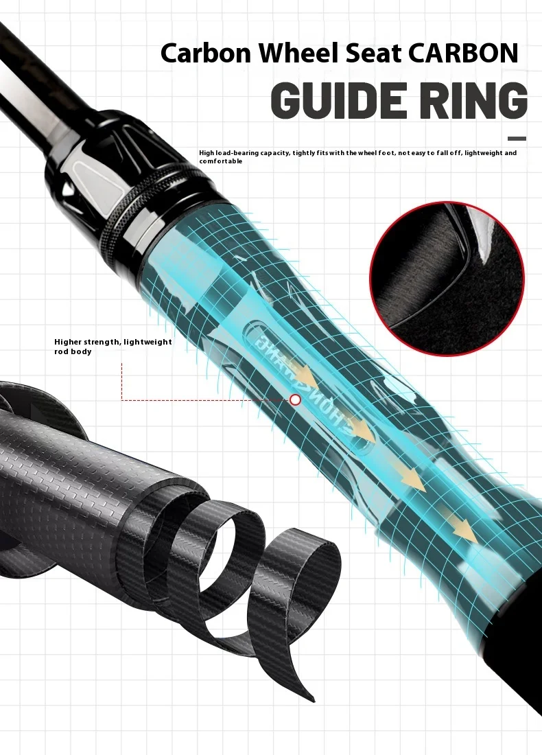 Diferentes longitudes del juego de cañas King Road