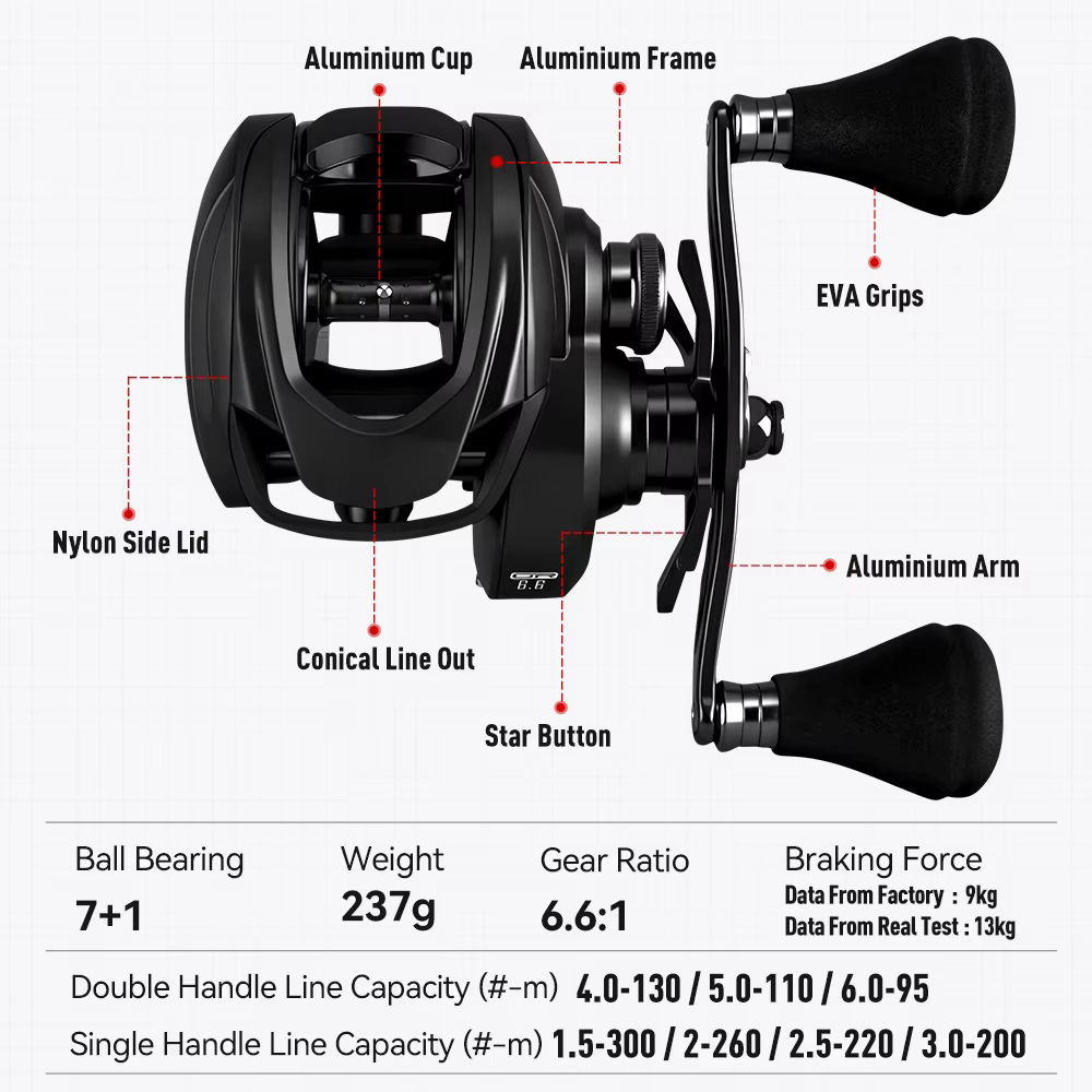 Carrusel Casting MACRO Monster 6.6:1 para pesca de depredadores - imagen 4