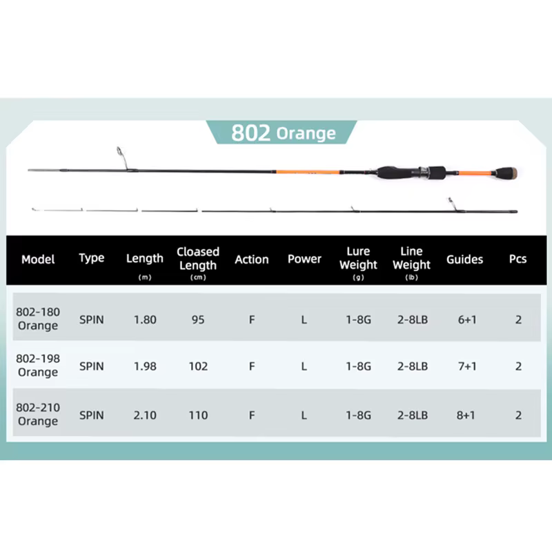 Caña spinning MIFINE SPEEDFLY SPIN 24T carbono ultraligero 1,8-2,1m - imagen 3