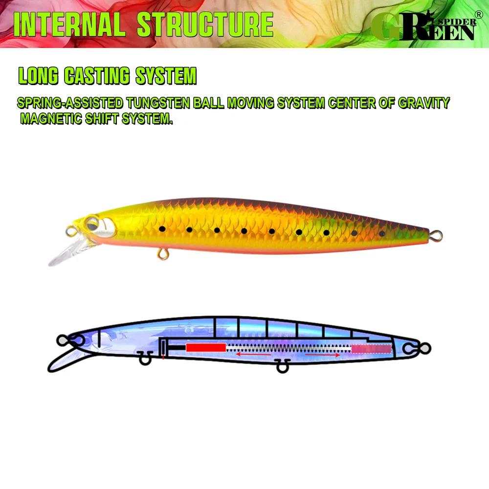 GREENSPIDER Wobbler flotante 120mm – Crankbait duro para black bass - imagen 3