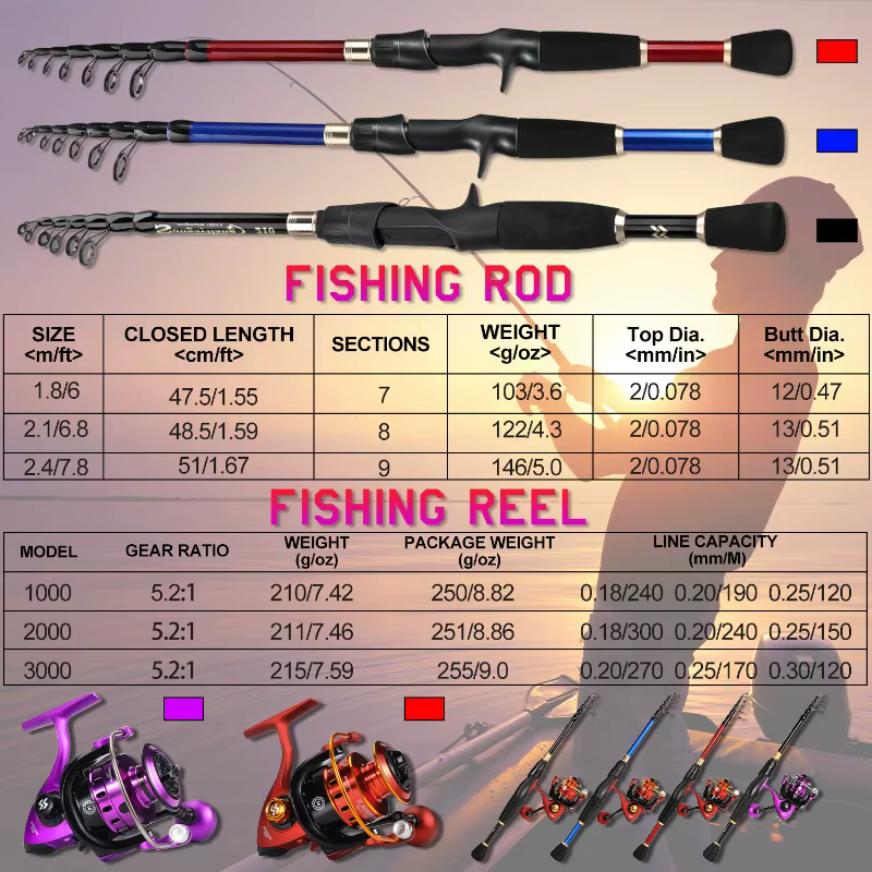 Combo Spinning Sougayilang – Caña de carbono y carrete para pesca - imagen 5