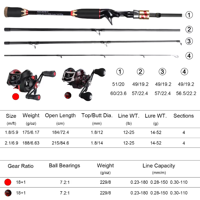 Sougayilang combo caña carbono 4 secciones 7.2:1 + carrete baitcasting - imagen 2